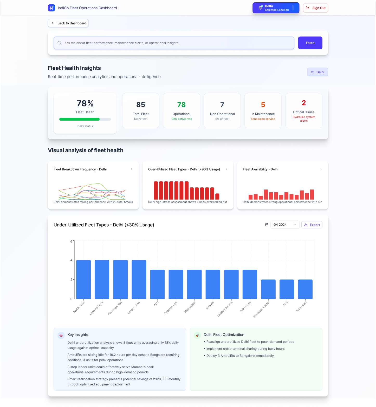 Fleet health